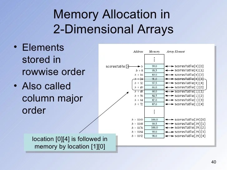 Lec2&3 data structure