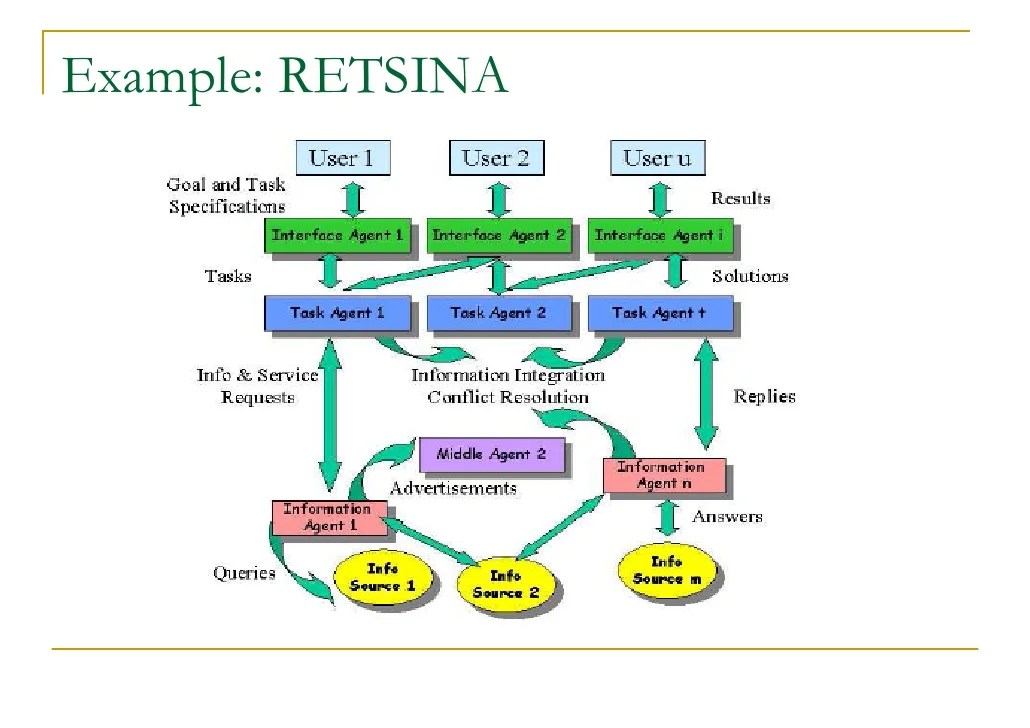 Lecture 4 Agent types Lecture 4 Agent types