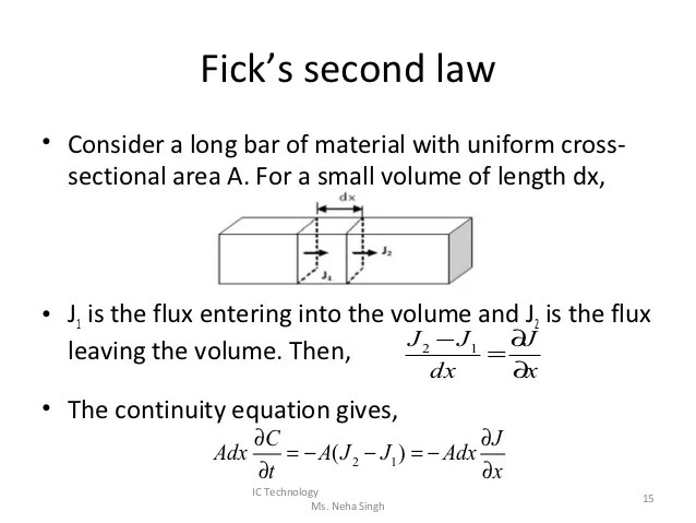 Lect5 Diffusion