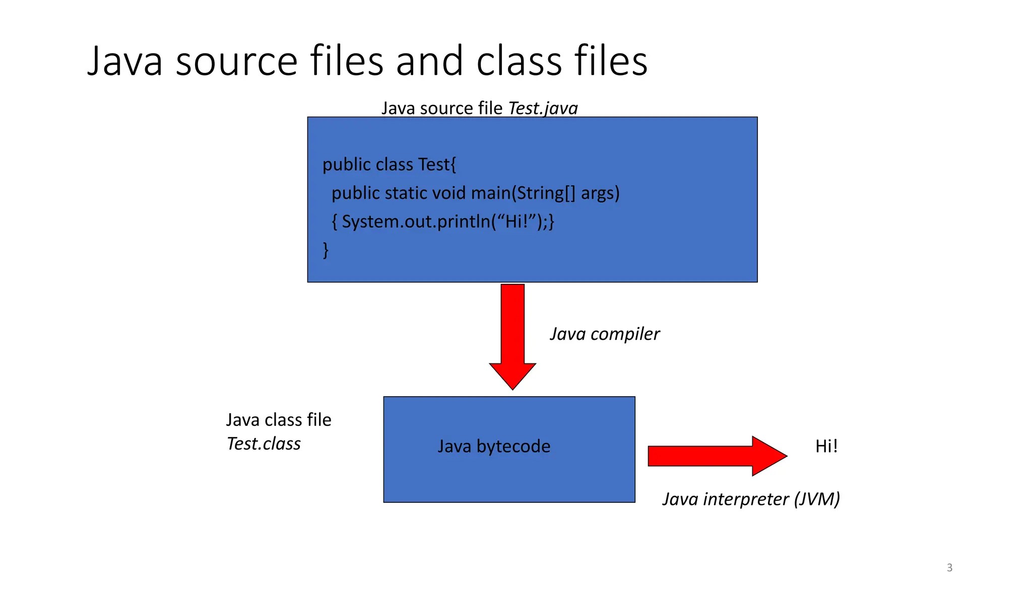 Lecture12 Java Packages and GUI Basics.ppt