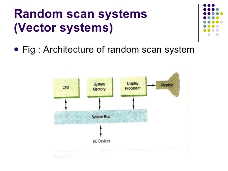 Lecture+ +raster+&+random+scan+systems
