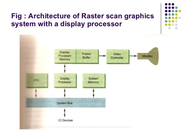 Lecture+ +raster+&+random+scan+systems