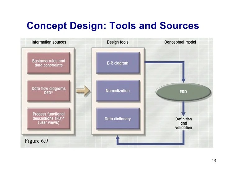 Lecture 09 dblc centralized vs decentralized design