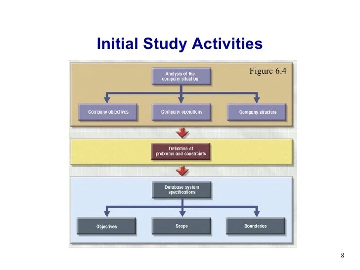 Lecture 09 dblc centralized vs decentralized design