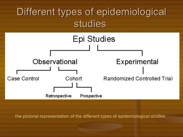 Types Of Epidemiological Studies / Epidemiology a bird's eye view / In