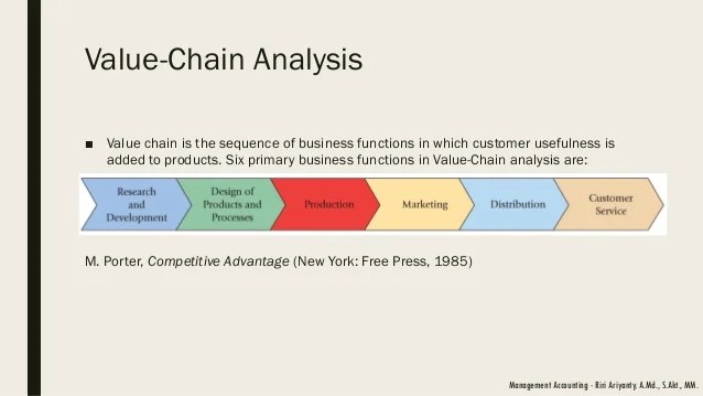 😍 Value chain analysis in management accounting. Value Chain Analysis
