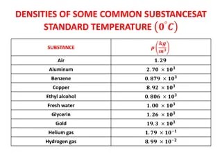 Density: Specific Gravity