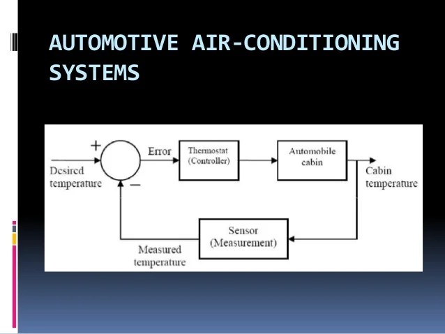 Lecture 1 the lecture