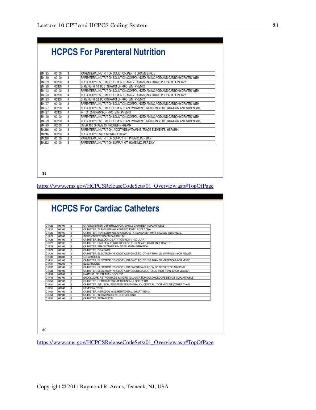 CPT and HCPCS Coding