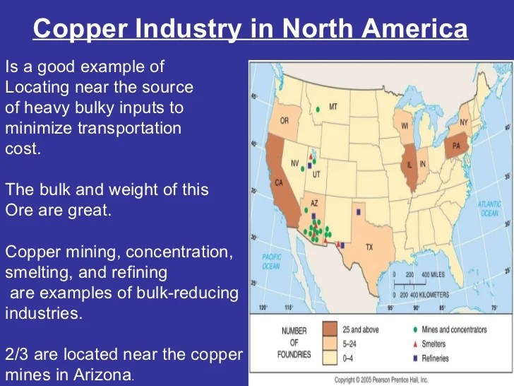 Lecture10 industry