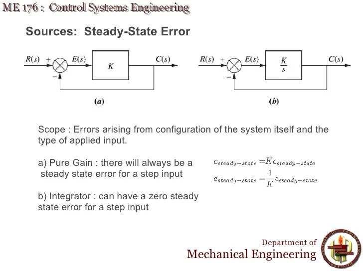 Lecture 12 ME 176 6 Steady State Error