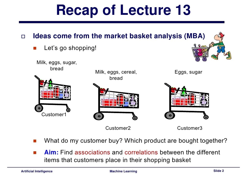 Lecture14 Advanced topics in association rules