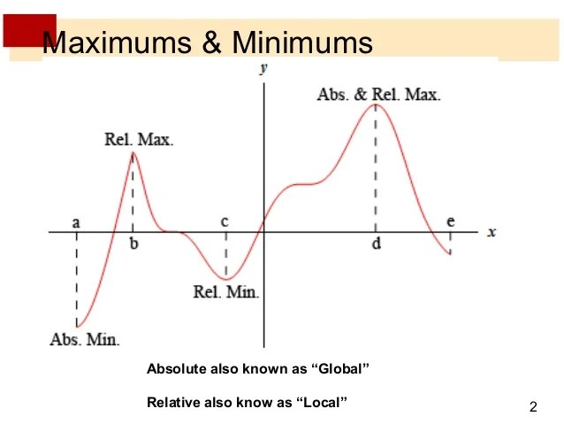 Lecture 15 max min section 4.2