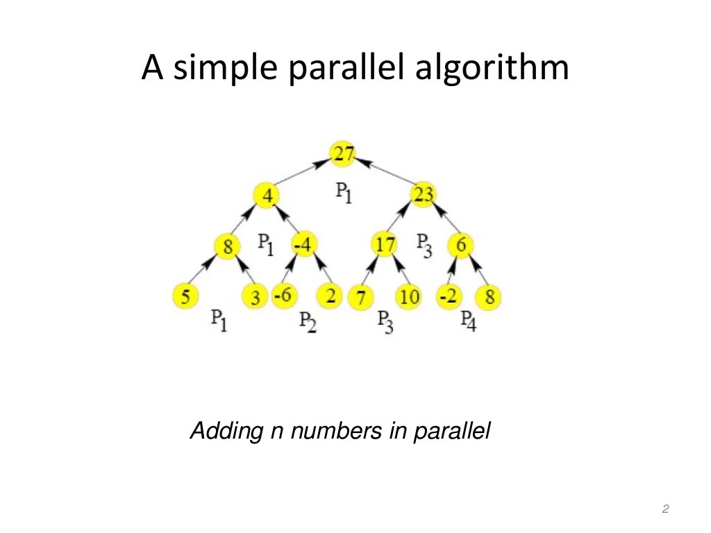 Parallel Algorithms