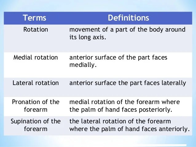 Lecture 1 introduction to anatomy MLS level 3
