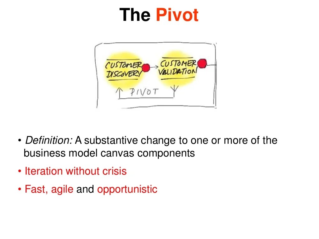 The Pivot • Definition A