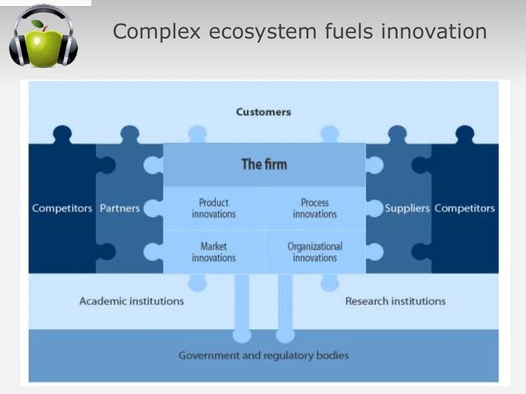 2016 2. Innovation as a core business process.pot