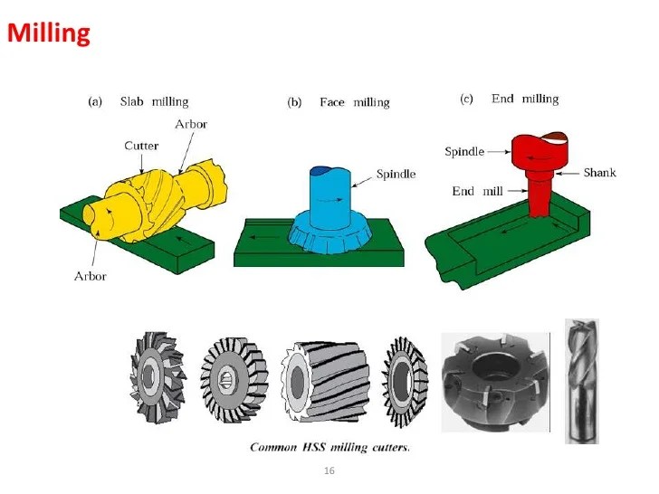 Lecture 2 overview of machining processes