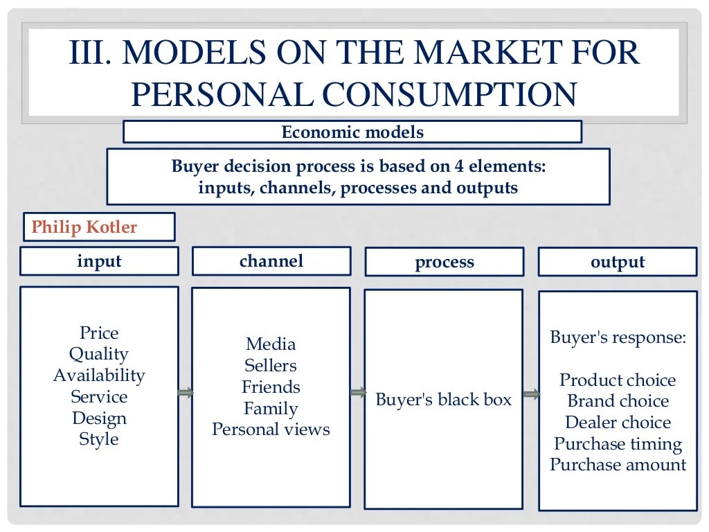 Lecture 2 theories and models of consumer behavior