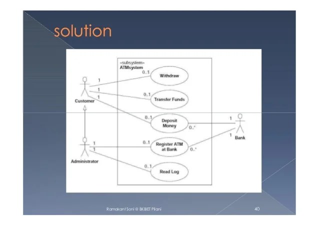Use Case diagramUML diagram1