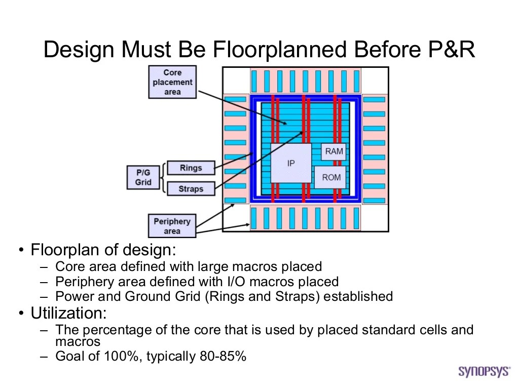 Lecture20 asic back_end_design