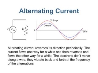 Lecture25 ac circuits | PPT