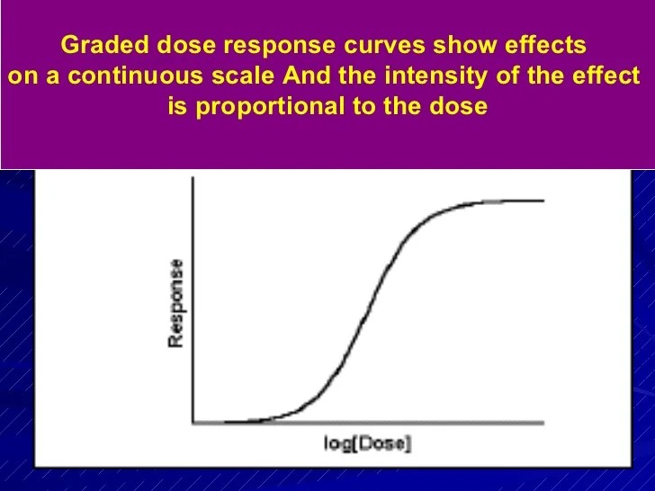 Lecture 2 Dose Response Relationship 1