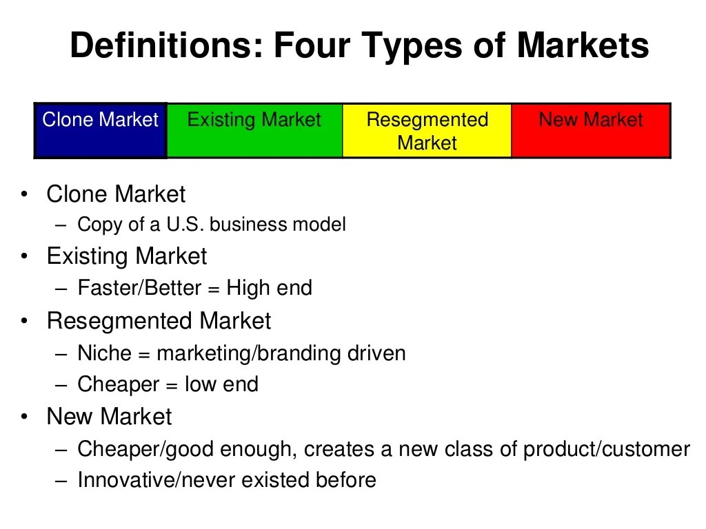 Definitions Four Types of Markets