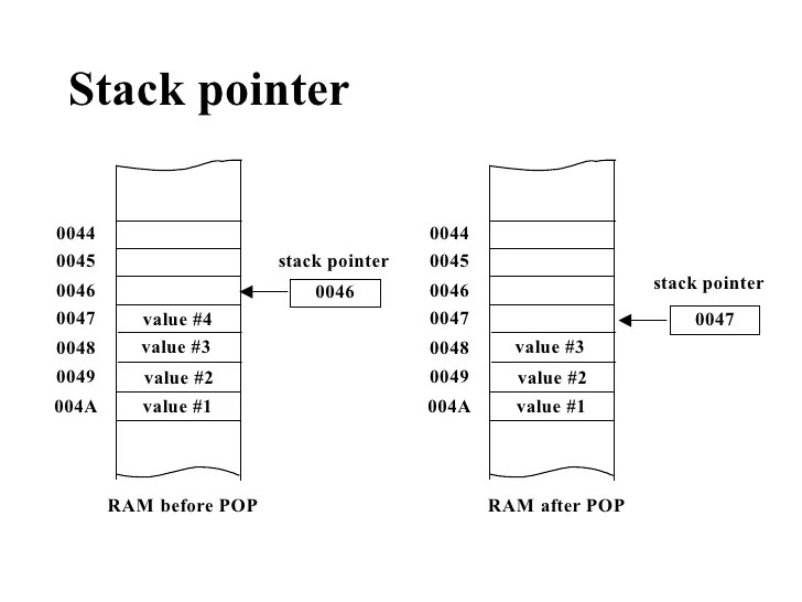 MICROPROCESSOR