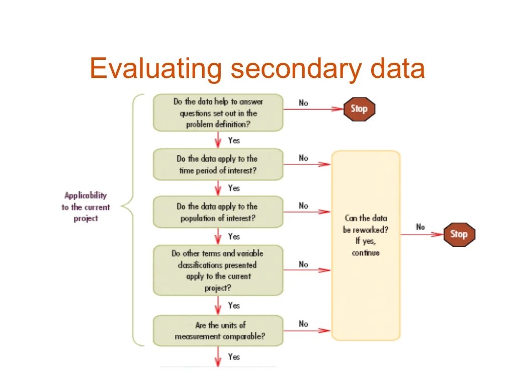 Research design & secondary data Research design & secondary data