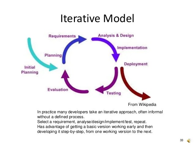 Lecture 3 software_engineering Lecture 3 software_engineering