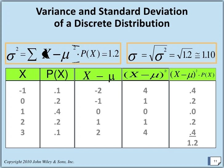 Discrete Probability Distributions