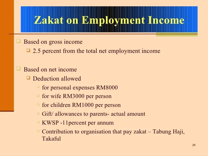 How To Calculate Zakat On Salary The Easiest Way To Caluclate And Pay
