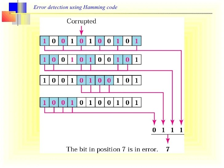Errror Detection and Correction