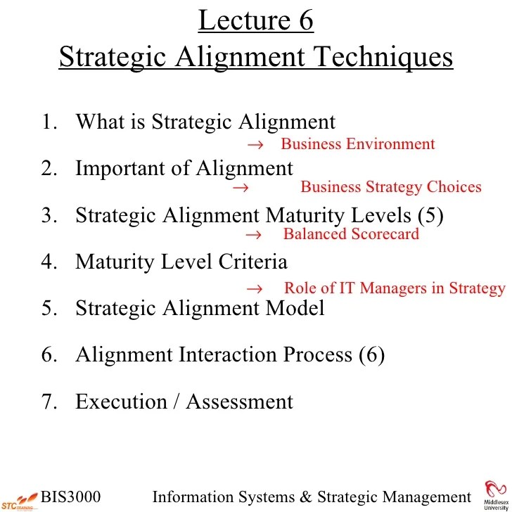 Competing in the Information Age: Strategic Alignment in.