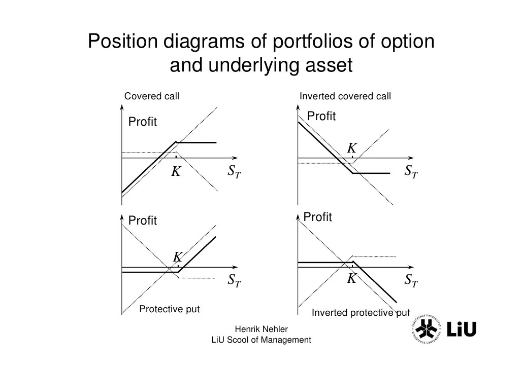 Lecture 7 Option Strategies & Derivatives Mishaps2009