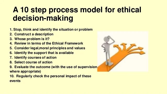 😎 Identify an ethical framework. BACP Ethical Framework. 20190107 😎 Identify an ethical framework. BACP Ethical Framework. 20190107