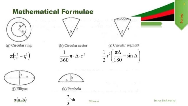 16+ Equation Of A Circle Project at Demax5