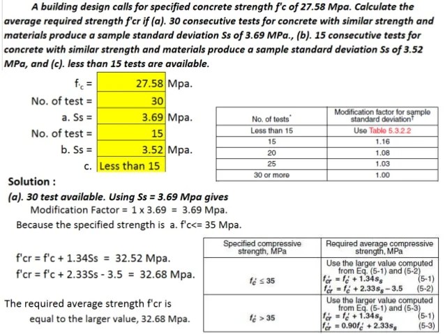 Core Strength Concrete Core Strength Calculation Core Strength Concrete Core Strength Calculation