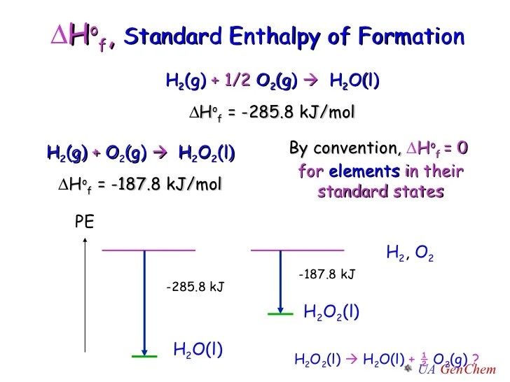 Lect w10 abbrev_ thermochemistry_alg