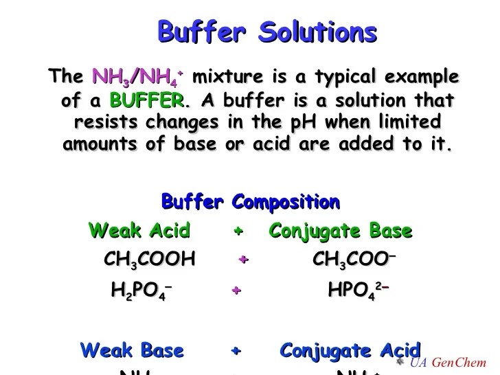 Lect w9 152 buffers and ksp_alg