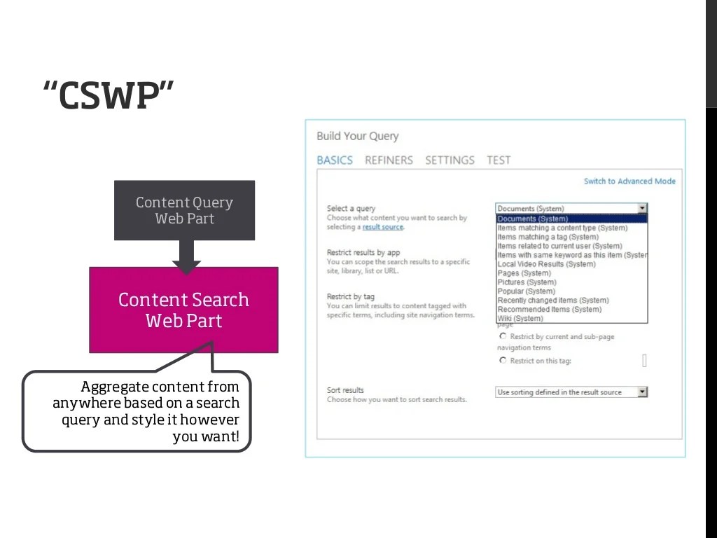 SharePoint Information Architecture Best Practices