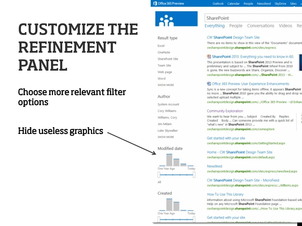 SharePoint Information Architecture Best Practices