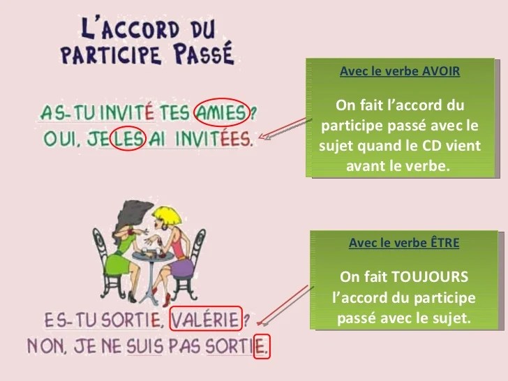Le passe compose