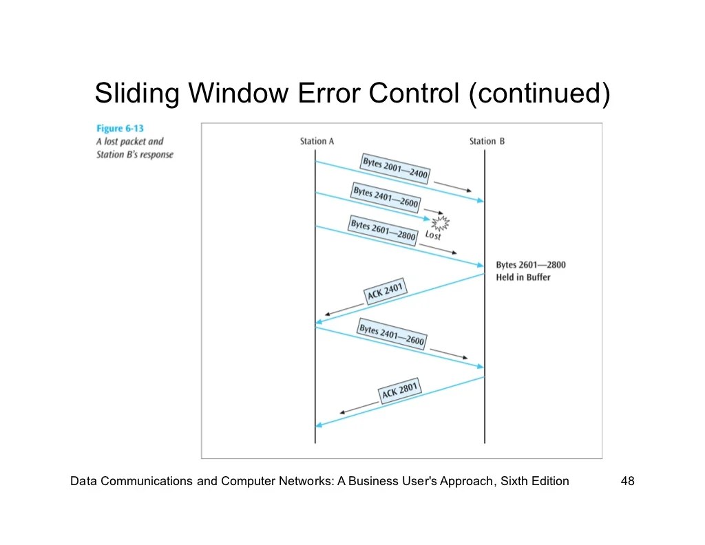 Errors, Error Detection, and Error Control