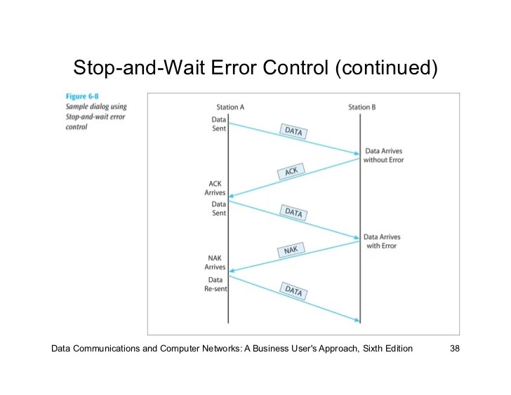 Errors, Error Detection, and Error Control