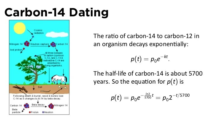 Lesson 15 Exponential Growth and Decay (slides)