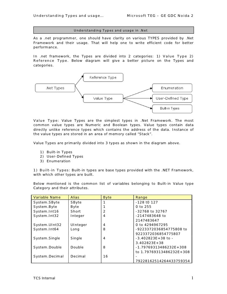 Lesson 2 Understanding Types And Usage In Dot Net