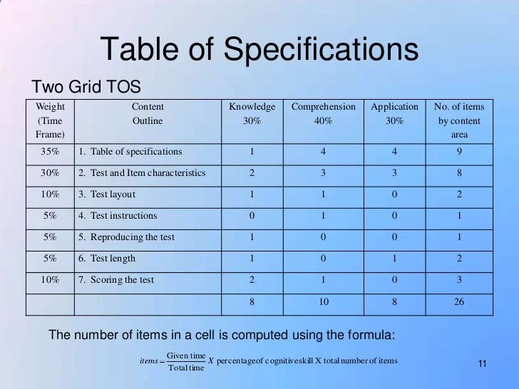 Teacher-Made Tests and Techniques ASCD
