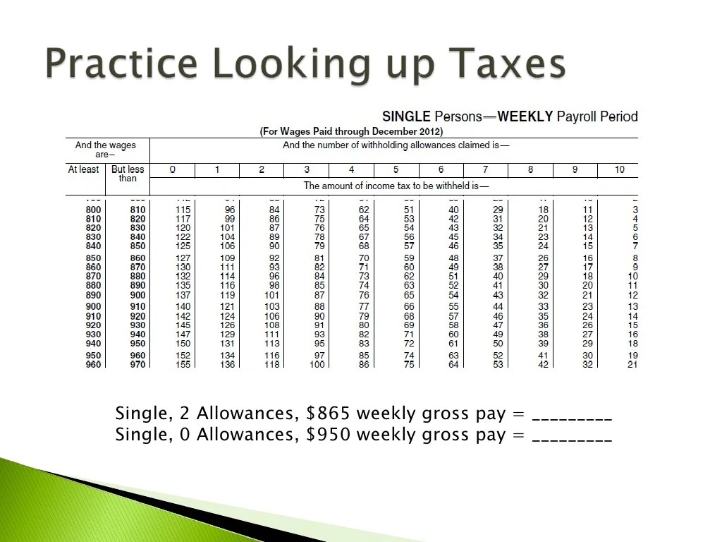 Payroll Deductions
